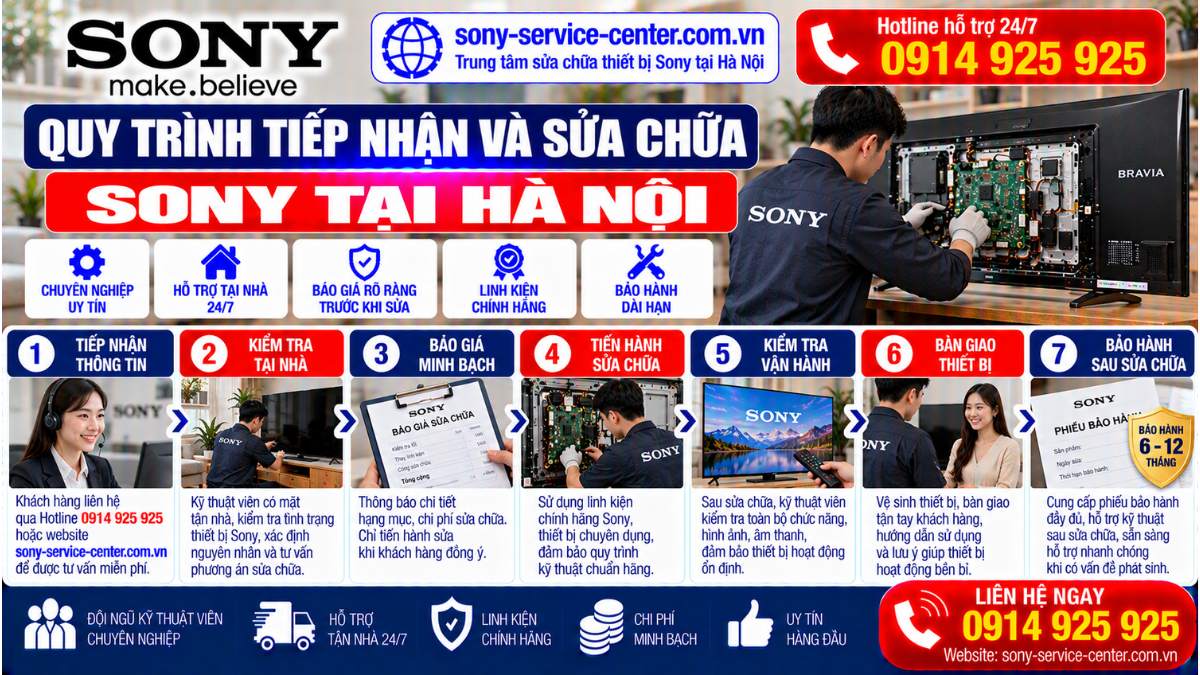Quy trình tiếp nhận và sửa chữa Sony tại Hà Nội sony-service-center.com.vn 0914 925 925